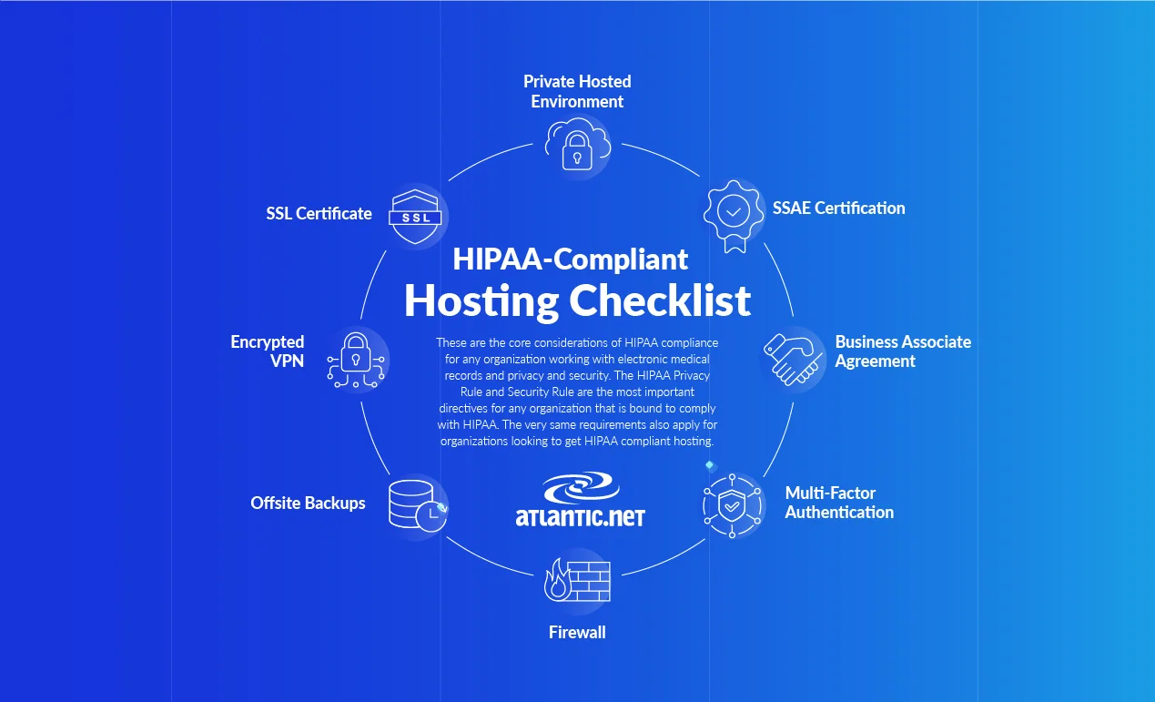 HIPAA Hosting Requirements Infographic