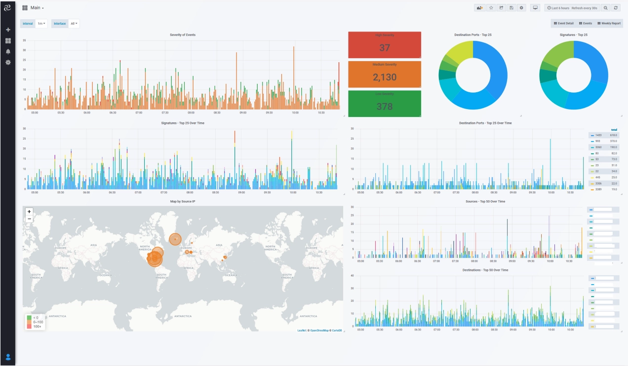 Dashboard infographic