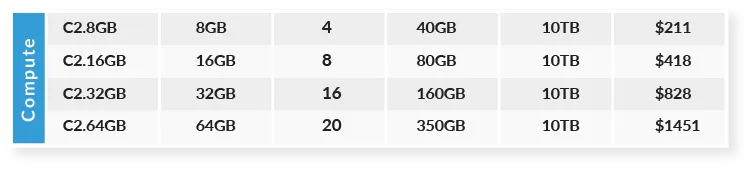 Compute Chart