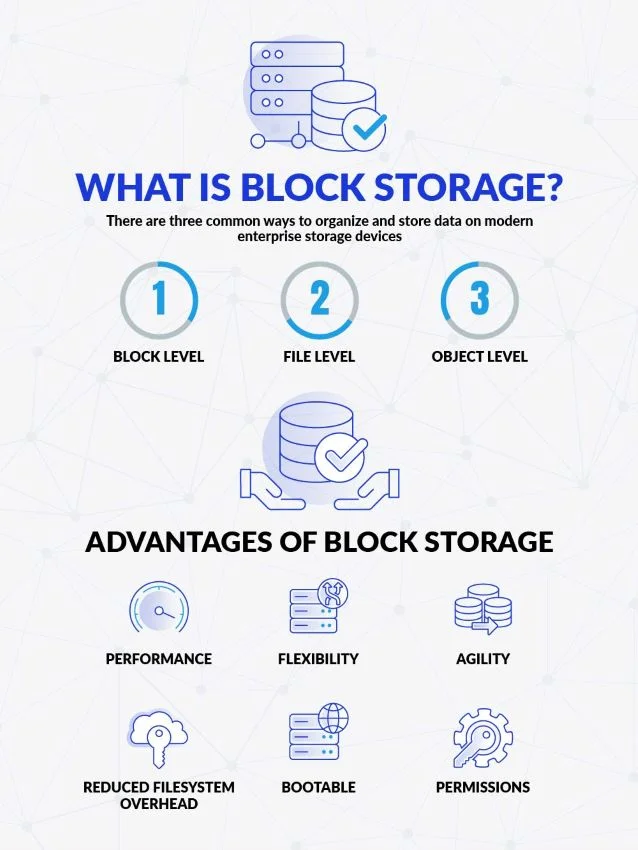 Block Storage