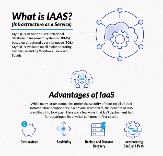 What is IaaS - Atlantic.Net