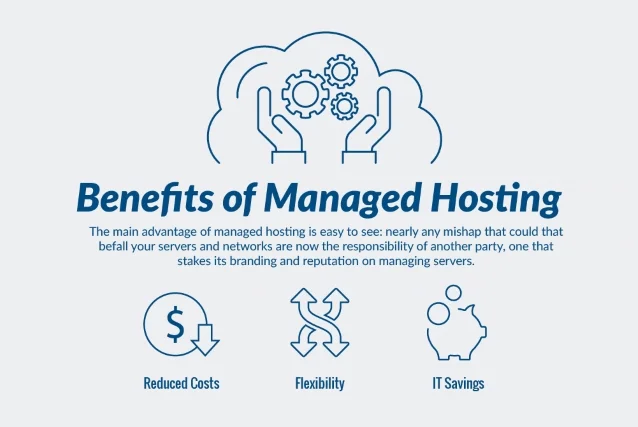 Managed Hosting