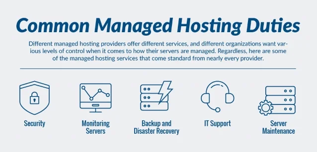 Managed Hosting