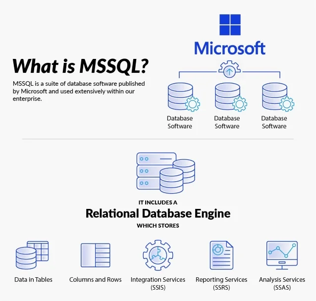 Graphic What is MSSQL