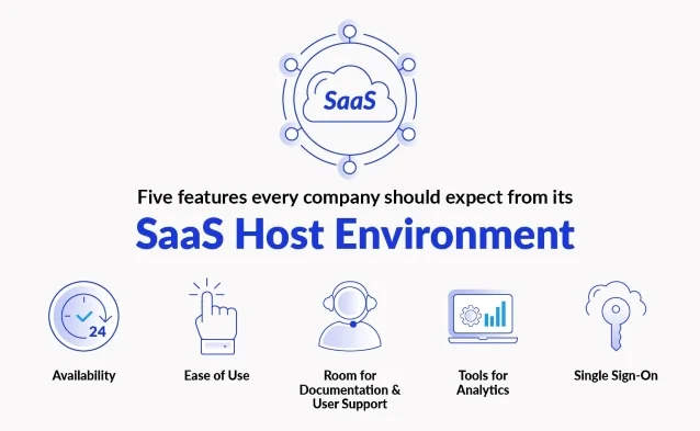 Saas Host Environments