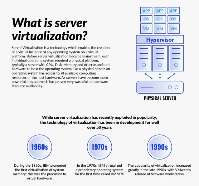 Server Virtualization