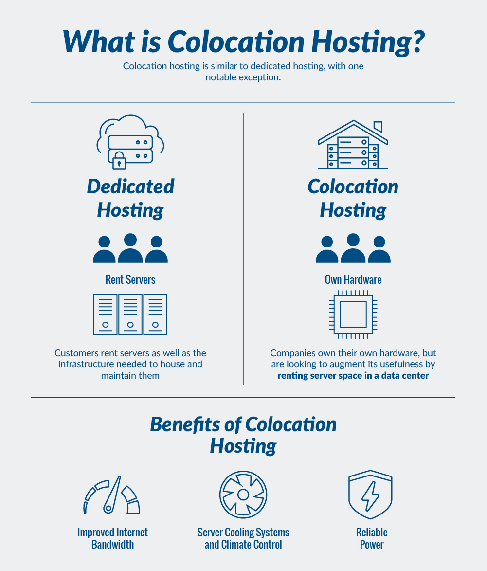 what-is-colocation-hosting