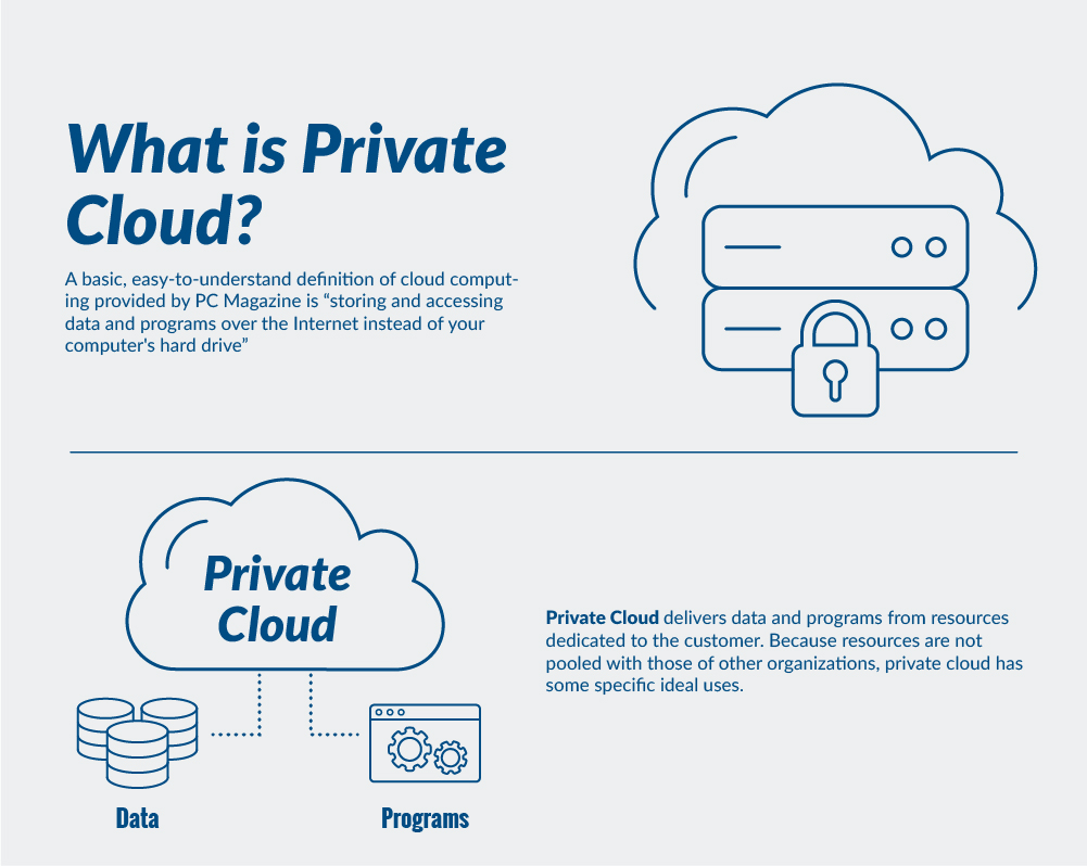 What is Private Cloud Hosting Infographic