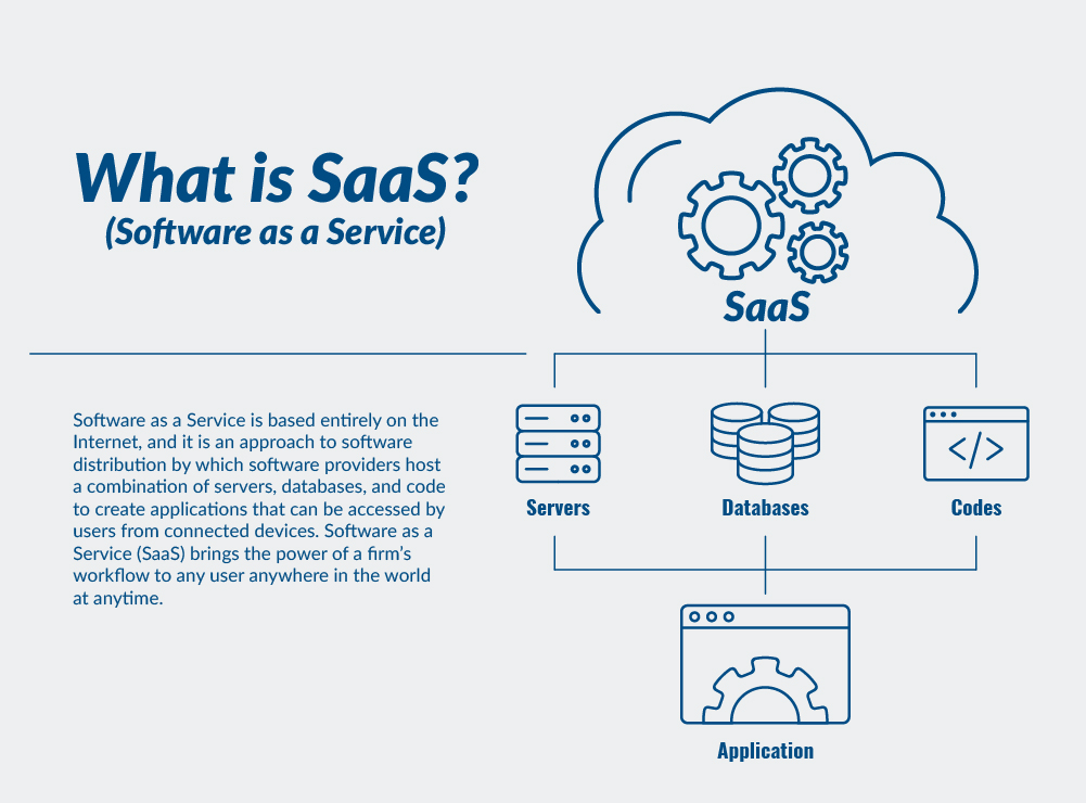  What Is SaaS Software As A Service Atlantic Net