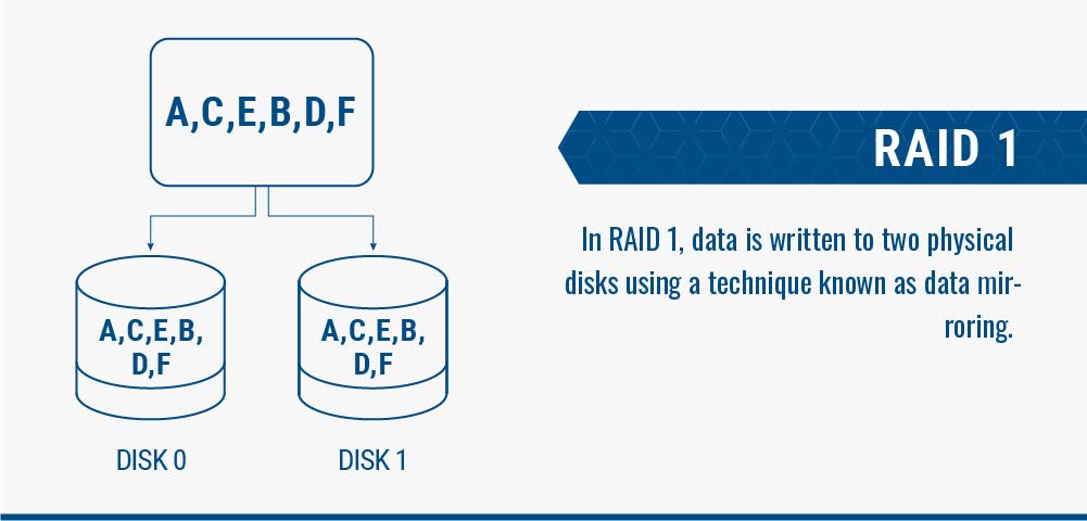 Raid initialize что это