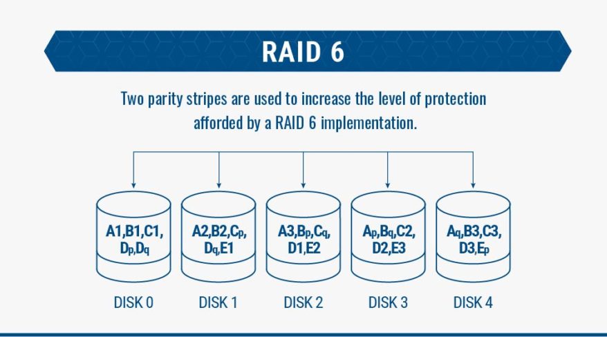 Как сделать ребилд raid 10