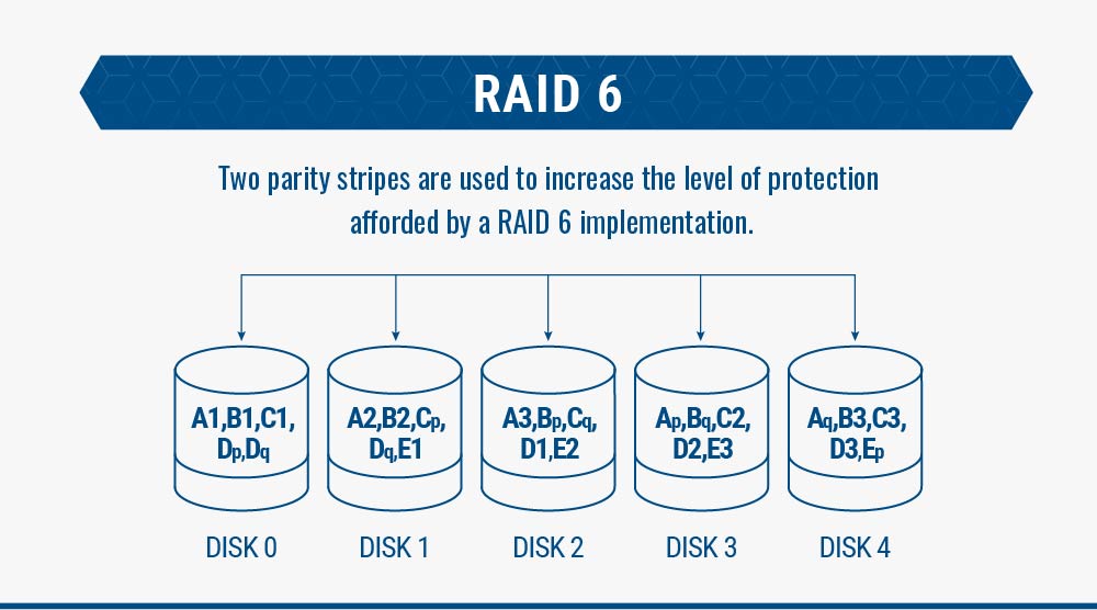 Raid 10 adm отличия 10