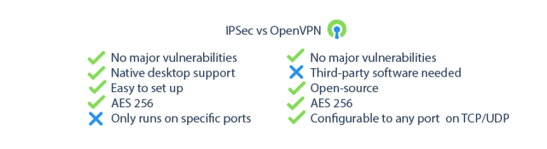 connect to specific port openvpn tunnelblick