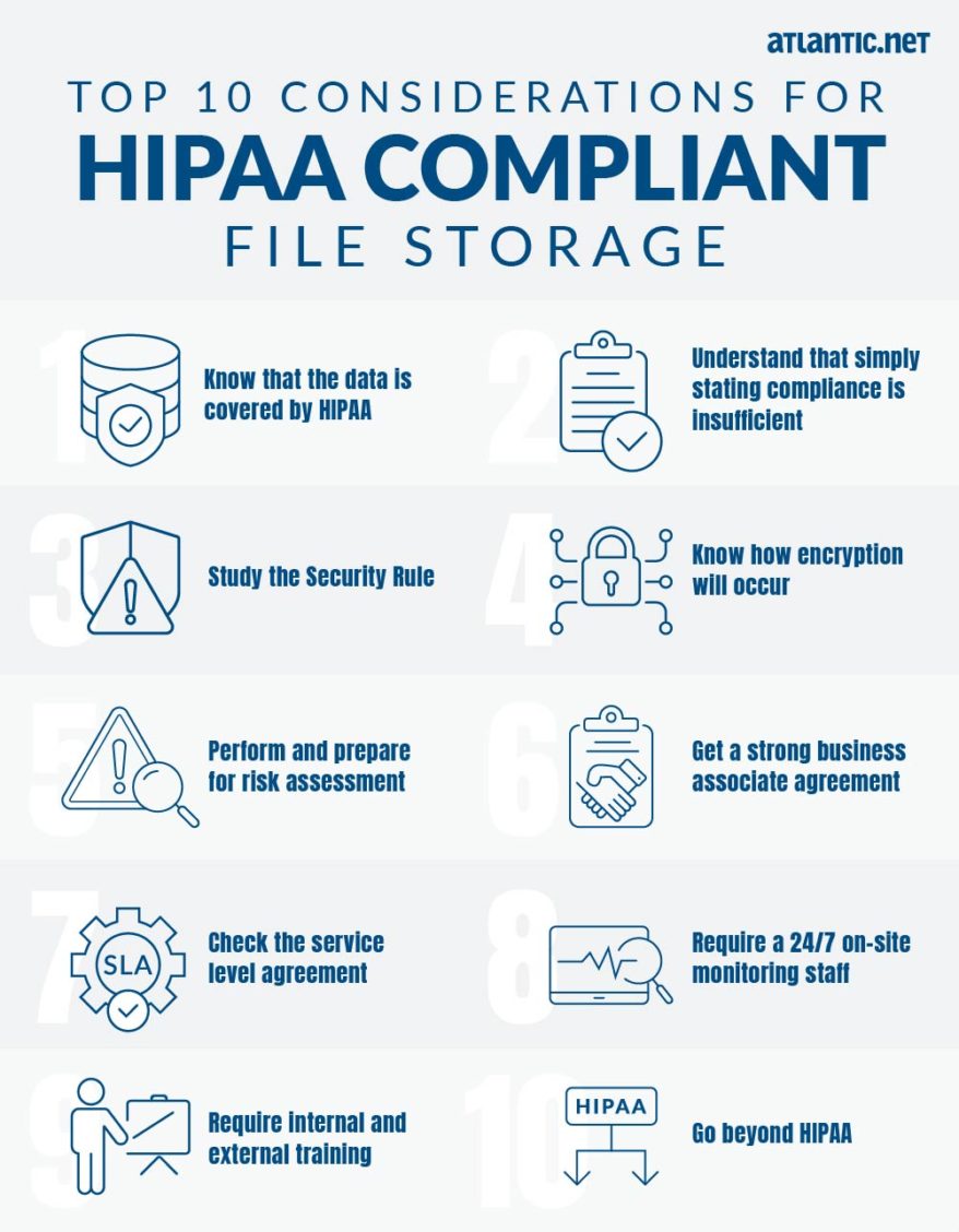 Top 10 Considerations For HIPAA Compliant File Storage | Atlantic.Net