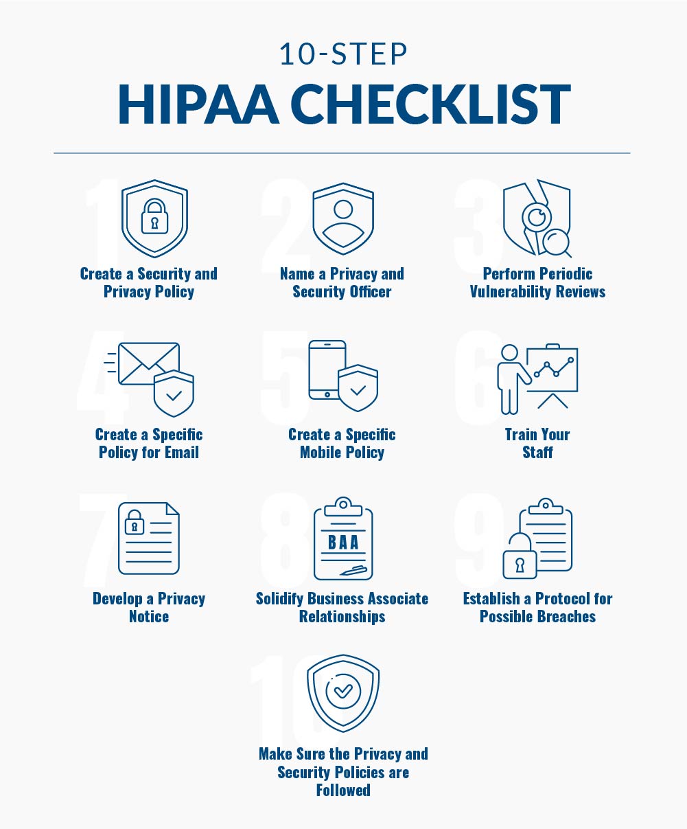 How to Become HIPAA Compliant: The 10 Step Guide from HIPAA Experts