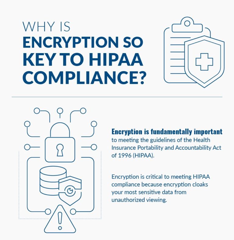 Why is Encryption so Key to HIPAA Compliance? | Atlantic.Net