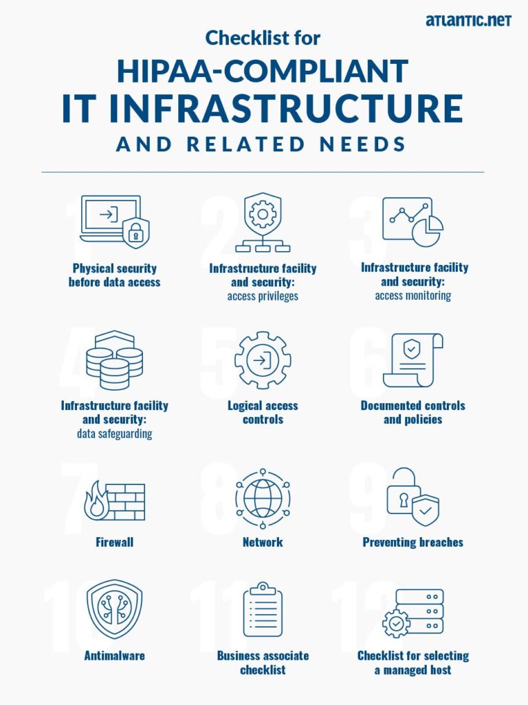 HIPAA IT Compliance Checklist & HIPAA IT Infrastructure Guide 2022