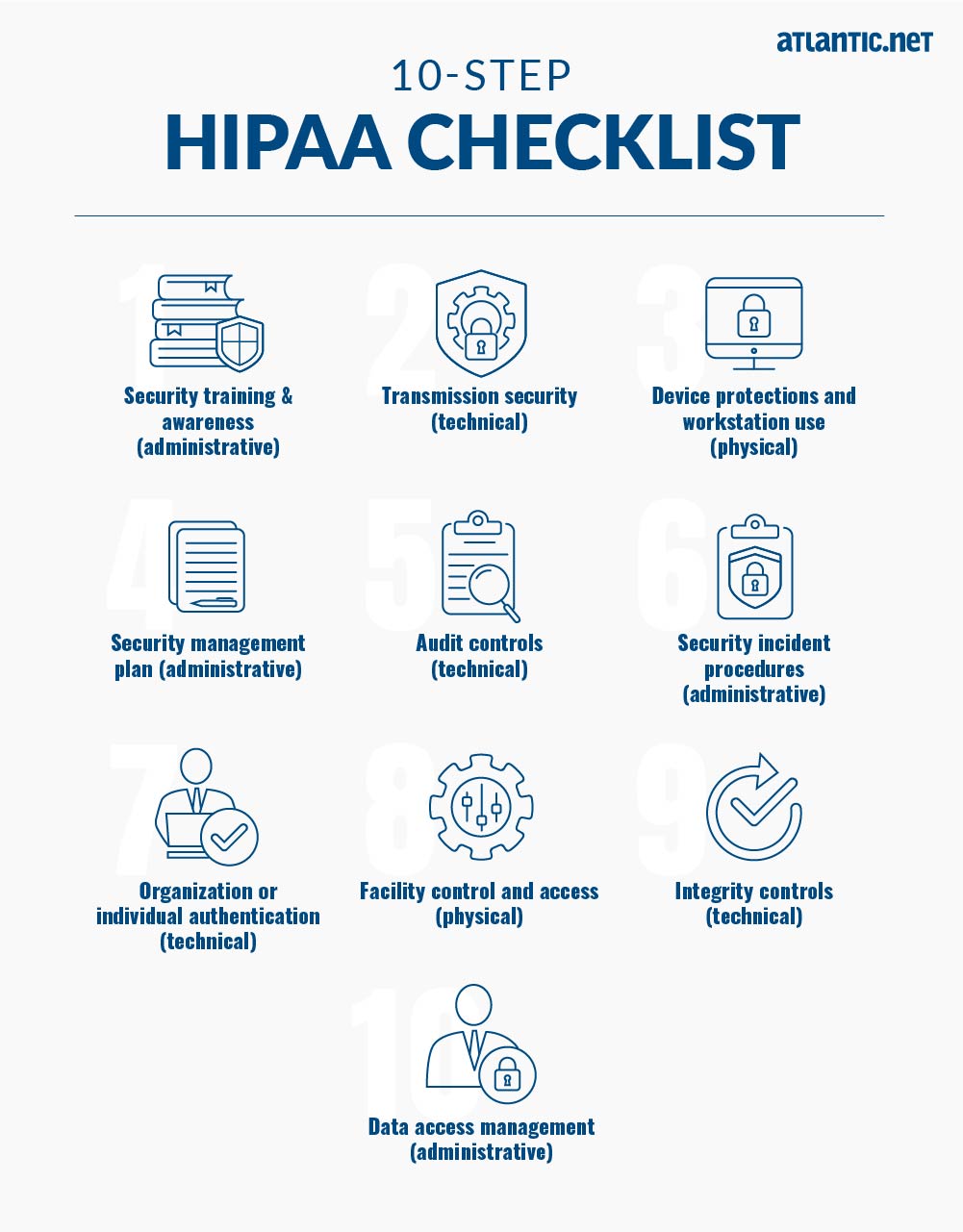 HIPAA-Compliant File Sharing: FAQs & Top Considerations In 2023