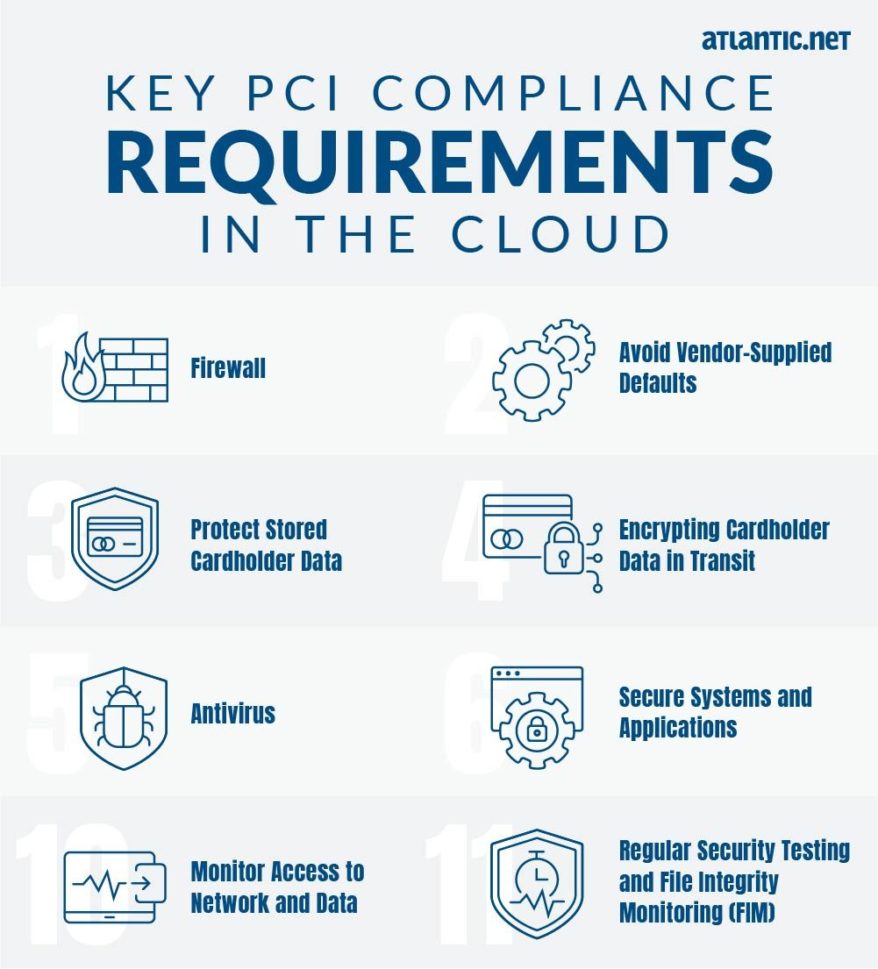 PCI Compliance In The Cloud: Challenges And Key Requirements