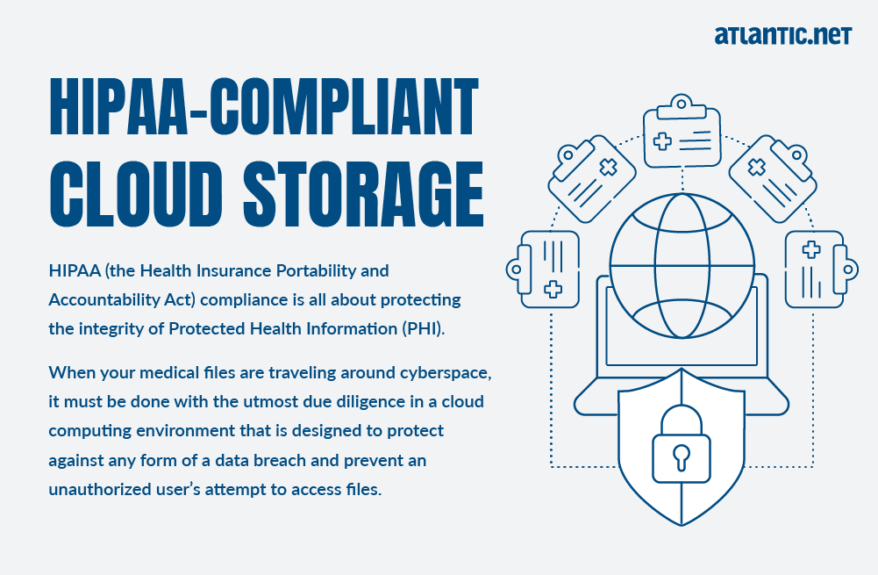 HIPAA-Compliant File Sharing: FAQs & Top Considerations In 2022