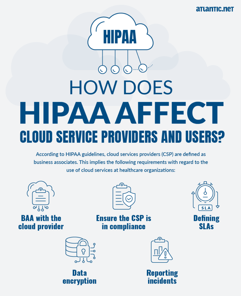 HIPAA-Compliant File Sharing: FAQs & Top Considerations In 2022