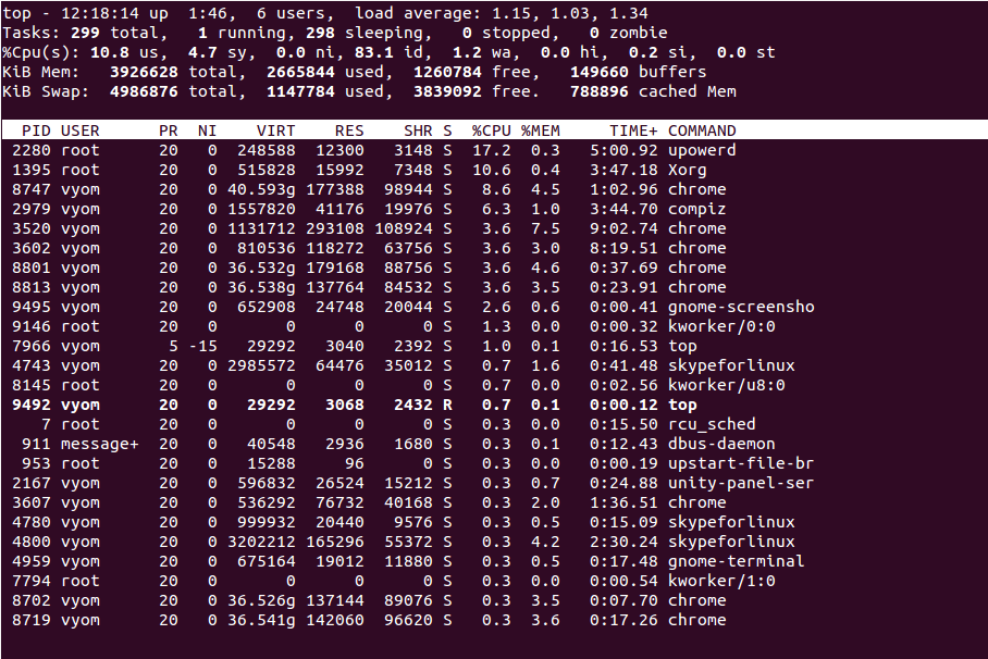 How To Check Linux CPU Usage Or Utilization Atlantic Net