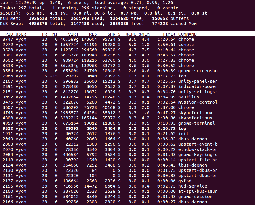 How To Check Linux CPU Usage Or Utilization 2023 