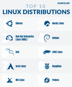 Top 10 Linux Distributions | Atlantic.Net