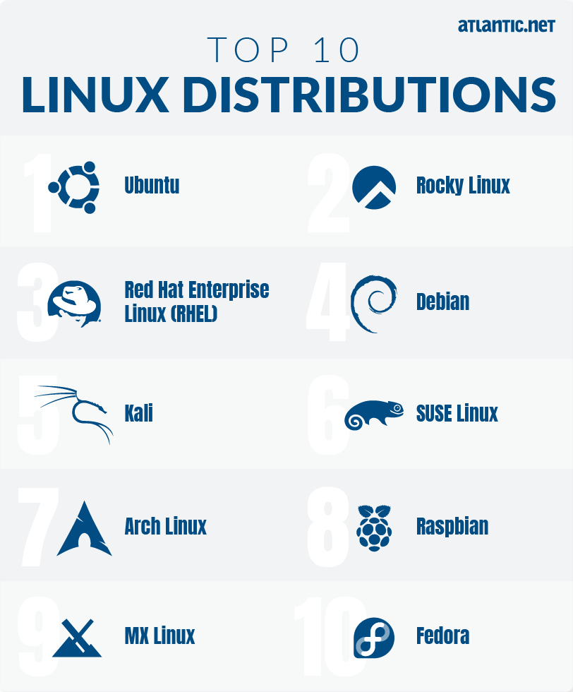 Top 10 Best Linux Distros Famous Distributions List 2023 Edition